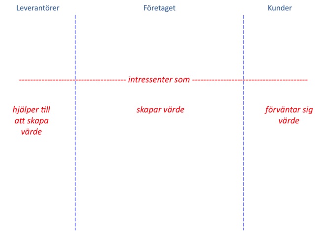 Spelplan